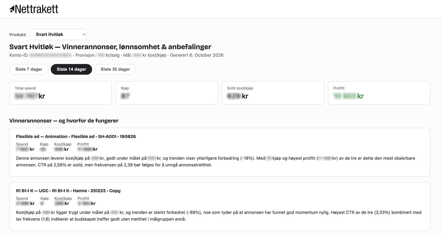 Dashboard for annonsekampanjer: forbruk, kjøp, kostnad per kjøp, profitt og vinnerannonser